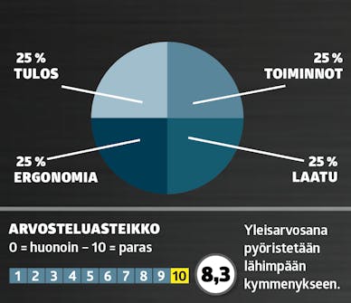 Nurmikon ilmaaja testi: Arvosana Nurmikon ilmaaja testi: Arvosana